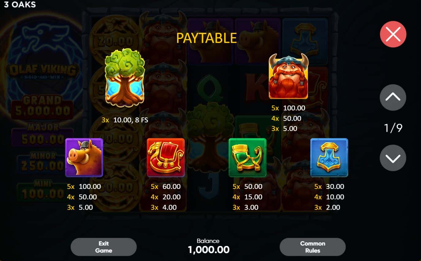 Symbols and payouts